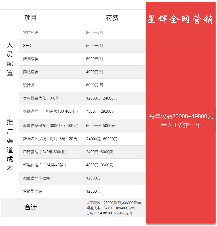 全网营销价格