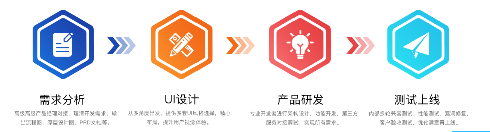 手机软件开发流程