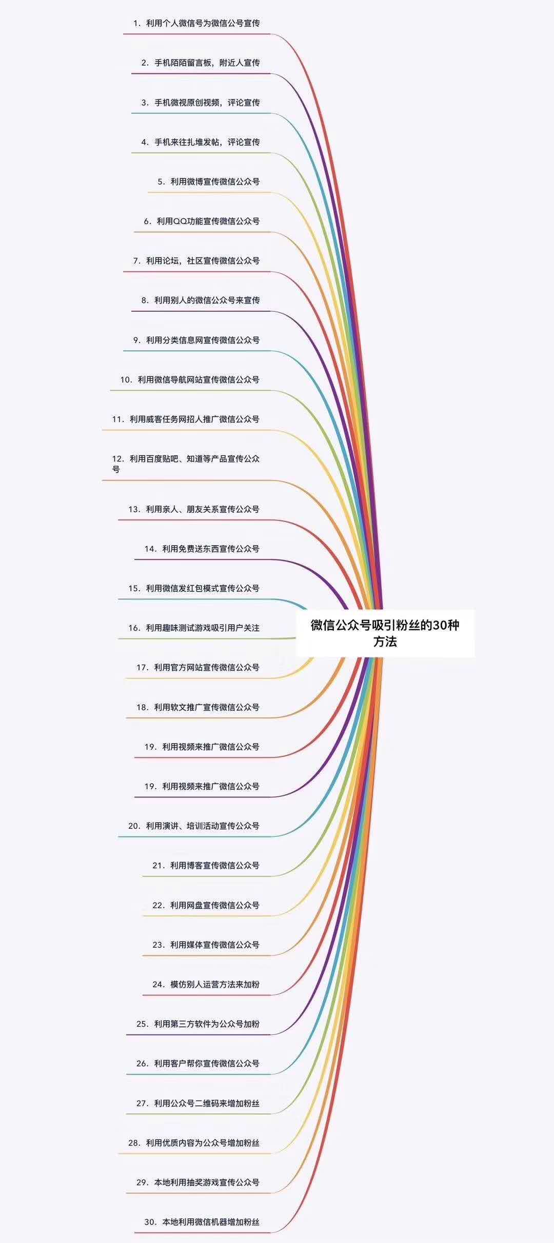 微信公众号吸粉方法图
